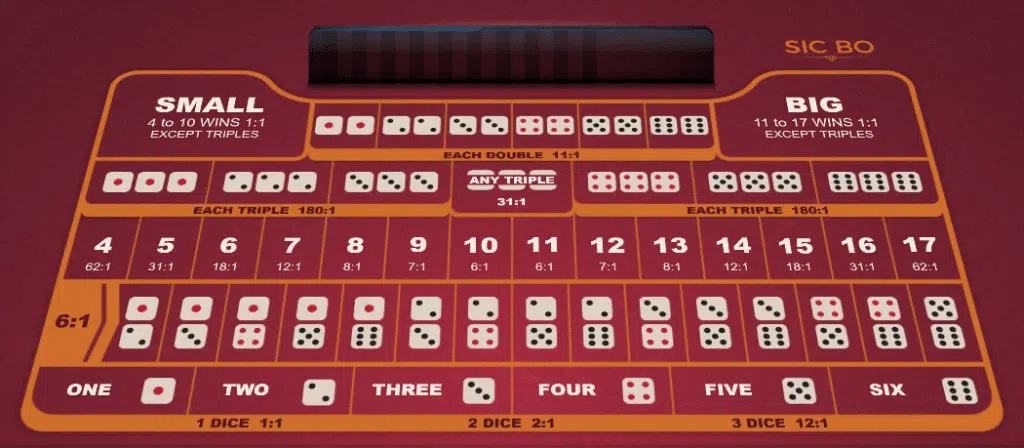 how to play sic bo table layout